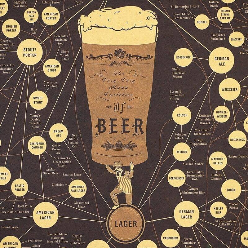 Les différents types et familles de bières - Bieromatique