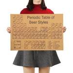 Tableau-periodique-des-styles-de-bieres-presentation